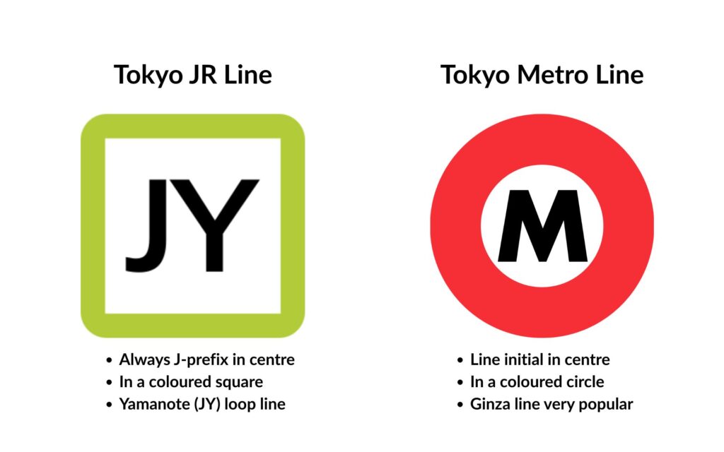 Comparison graphic showing Tokyo JR line symbols in coloured squares versus Tokyo Metro symbols in coloured circles
