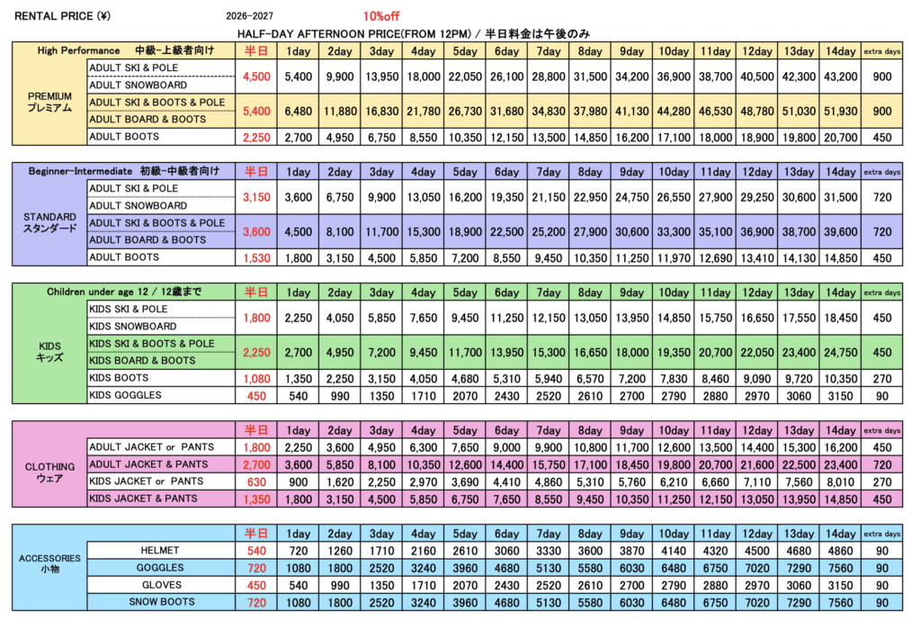 Nozawa Onsen ski and snowboard rental price chart for the 2026-2027 season, showing daily rates for premium and standard packages